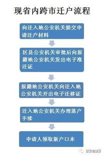 汽车户口迁移多少钱