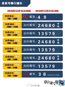 广州今天汽车限号多少