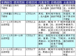 买卖汽车过户费多少钱 买卖汽车过户费多少钱