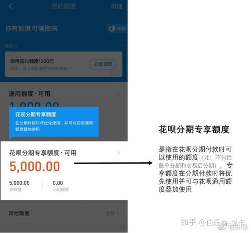 汽车分期专享额度多少