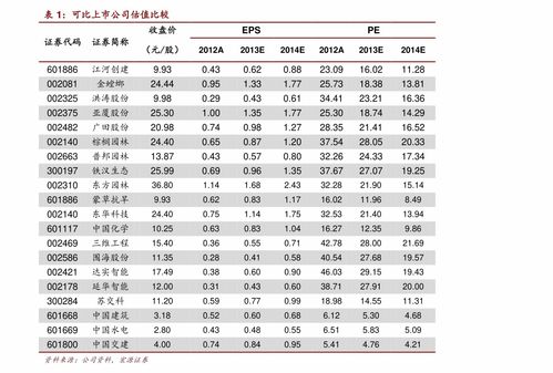 汽车的运费是多少钱
