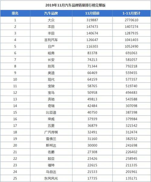 目前有多少汽车品牌销量 目前有多少汽车品牌销量