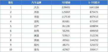 目前有多少汽车品牌销量 目前有多少汽车品牌销量