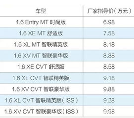 梅州汽车翻译费用多少啊
