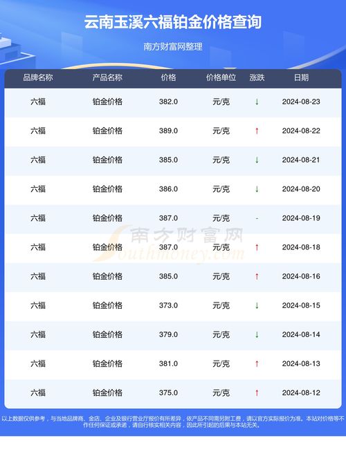 梅州汽车翻译费用多少啊