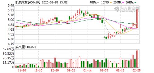 江淮汽车股票股值是多少