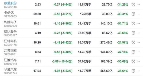 江淮汽车股票股值是多少