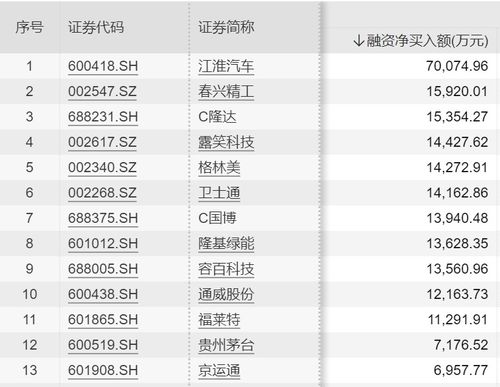 江淮汽车股票股值是多少