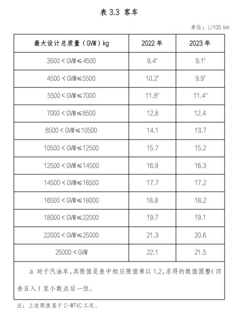 小汽车报销标准是多少