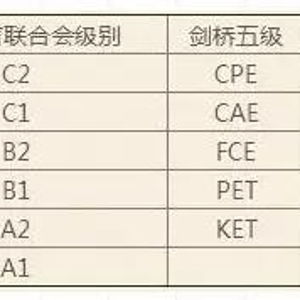 汽车扶手频率多少合适