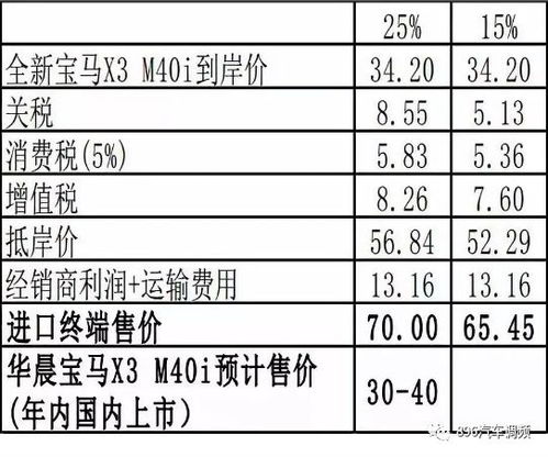 汽车扶手频率多少合适
