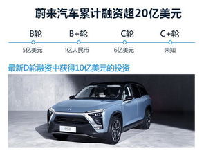 蔚来汽车多少钱