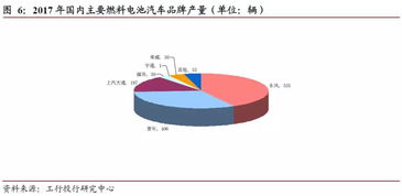 汽车燃料比例是多少度