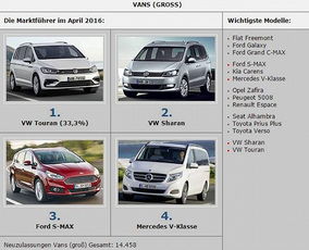 多少人喜欢汽车销售