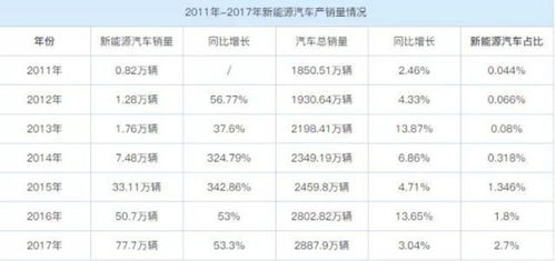 汽车提成有多少