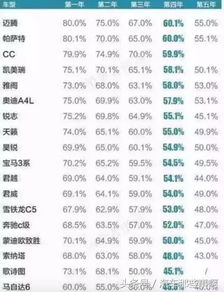 汽车一年贬值多少钱