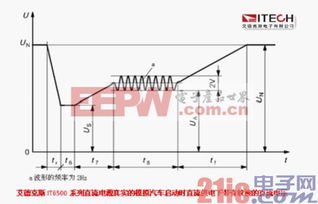 汽车电频多少电压正常 汽车电频多少电压正常