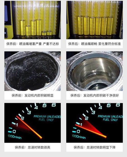 汽车油滤芯多少公里清洗