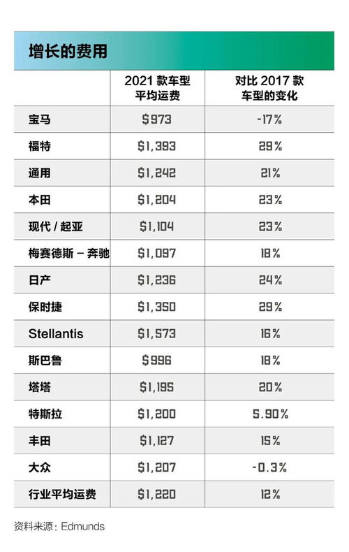 汽车运费是多少