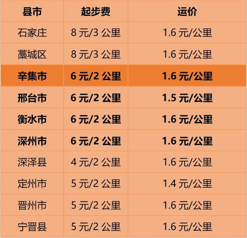 汽车运费是多少