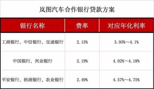 汽车金融多少利息 汽车金融多少利息