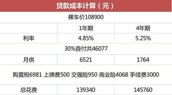汽车金融多少利息 汽车金融多少利息