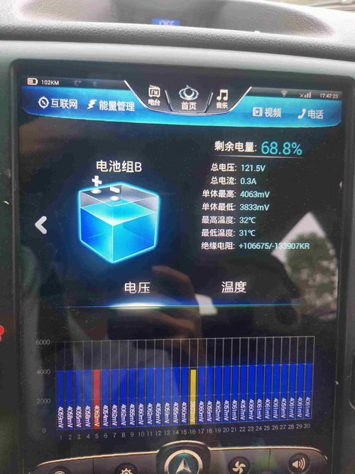 汽车启动电压最低多少