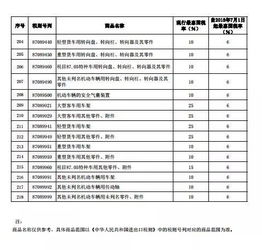 中国汽车进口关税多少
