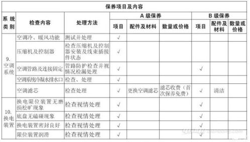 汽车常规保养费用多少 汽车常规保养费用多少