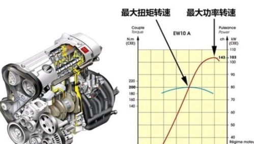 汽车低速扭矩是多少转