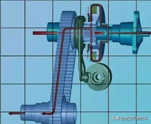汽车低速扭矩是多少转