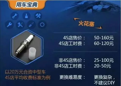 汽车火嘴多少钱