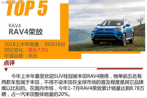 汽车销售占全球多少