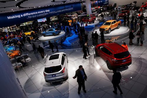 汽车销售占全球多少