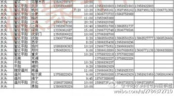 杭州汽车报警电话是多少