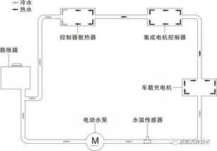 汽车冷却泵温度控制多少