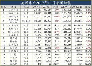 汽车室外温度11度多少