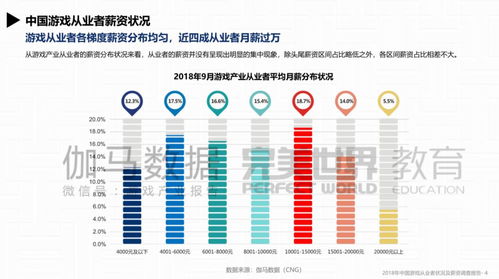 汽车从业者工资多少