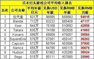 汽车从业者工资多少