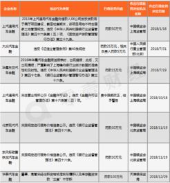 汽车贷款还了多少怎么查