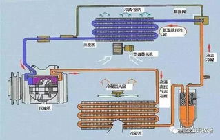 汽车暖风怠速提升多少