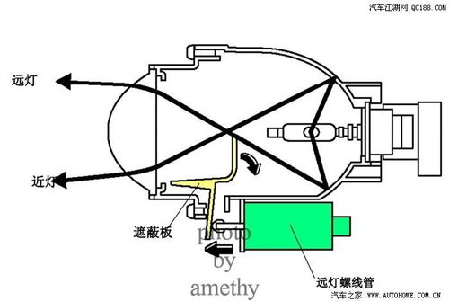 汽车灯泡电压多少