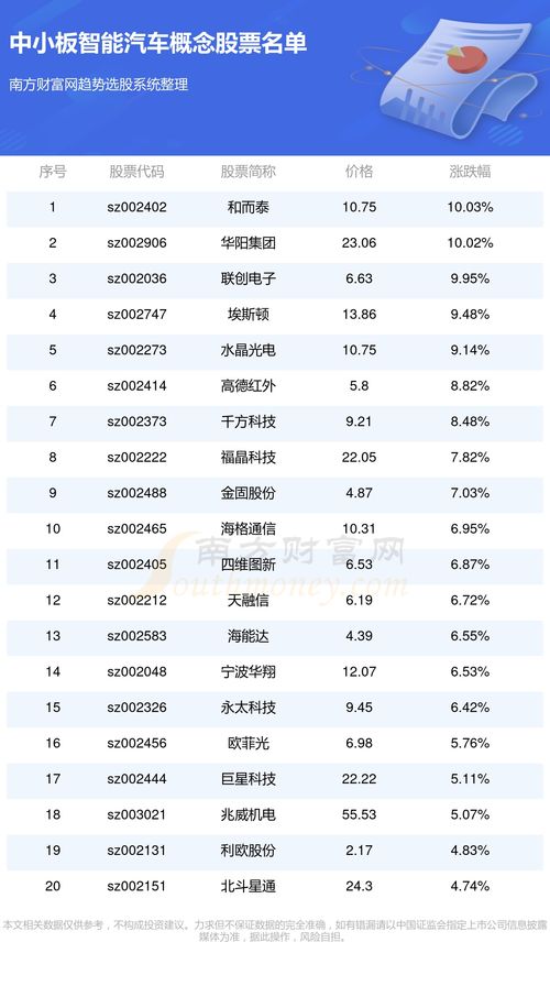 汽车概念板块代码多少