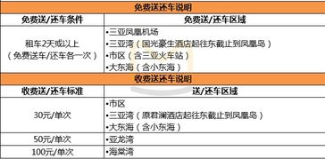 汽车保险公司年费多少