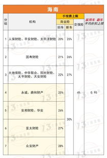 汽车保险公司年费多少