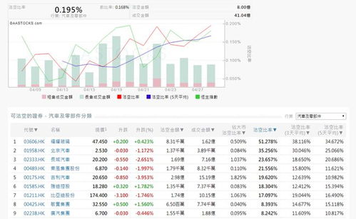 汽车股票目标价多少