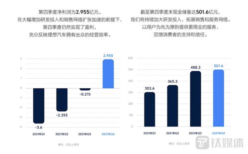 汽车站年收入多少
