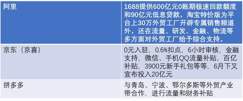 京东将采购超2千亿出口转内销商品 京东将采购超2千亿出口转内销商品
