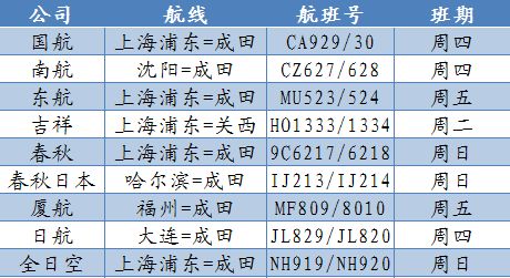 日本大地震概率升至80%中使馆提醒