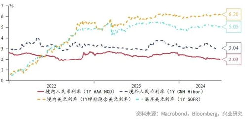 人民币成全球第三大贸易融资货币 人民币成全球第三大贸易融资货币